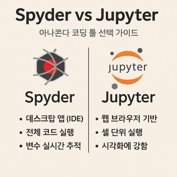 Spyder와 Jupyter의 차이를 한눈에 보여주는 비교 그래픽