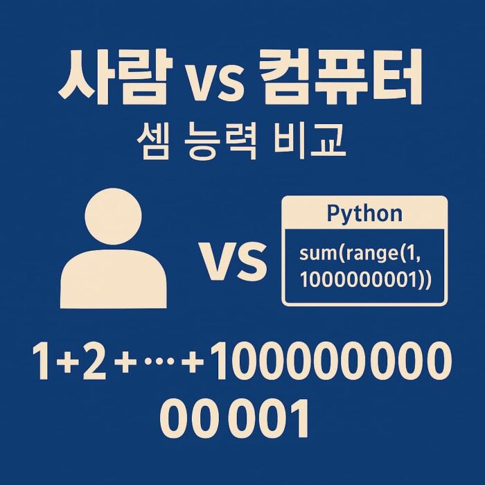 파이썬으로 1부터 1억까지 합산하는 코드와 실행 시간 측정을 소개하는 썸네일 이미지