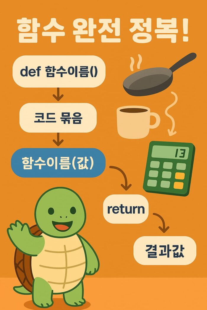 파이썬 함수(def) 개념을 소개하는 교육용 일러스트, 거북이 캐릭터가 '함수 만들기', '매개변수', 'return' 키워드를 가리키며 설명하는 장면
