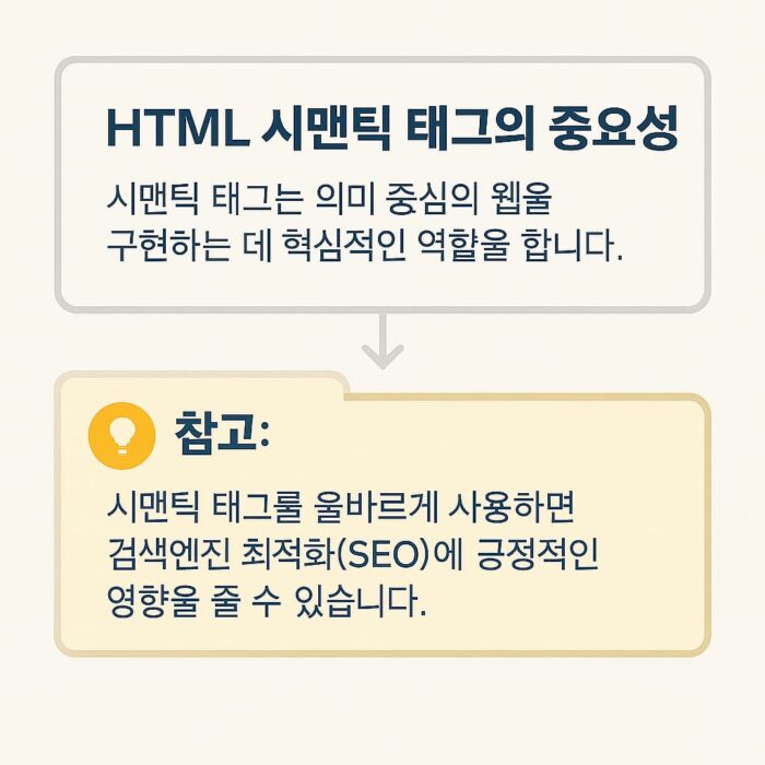 HTML article 태그 내부에 aside 보조 정보를 포함한 구조적 예시